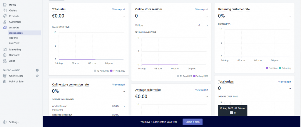 Ein Screenshot des Berichts-Dashboards von Shopify, der einige der verfügbaren Metriken zeigt 