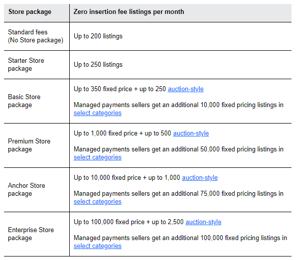 ebay-Gebühren