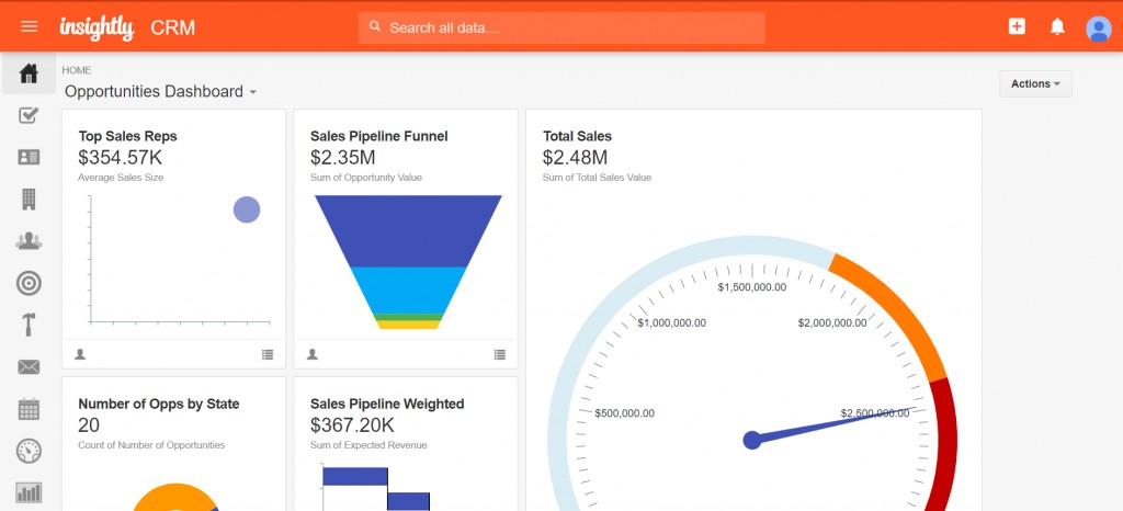 Showing off the visualizations present within Insightly's landing dashboard.