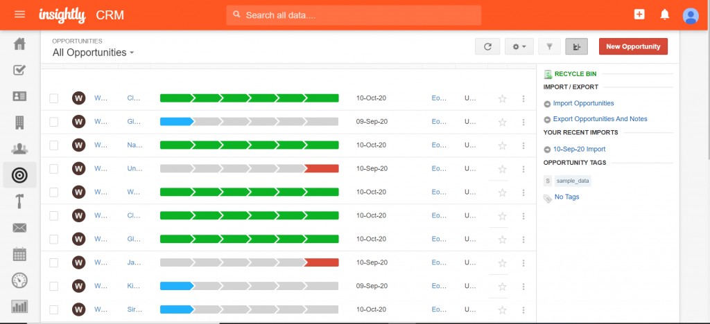 Zeigt den Lesern das Opportunities Dashboard von Insightly.