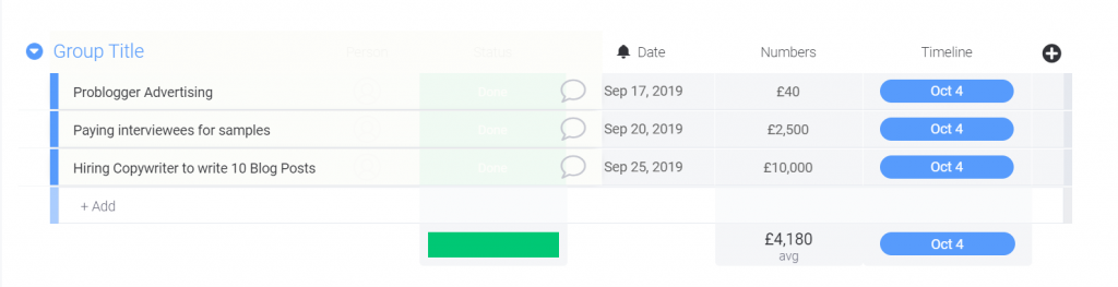 A scrreenshot showing Monday.com's budget tracking/time tracking 