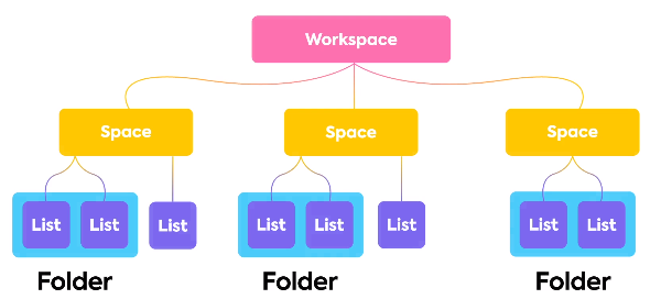 clickup vs trello