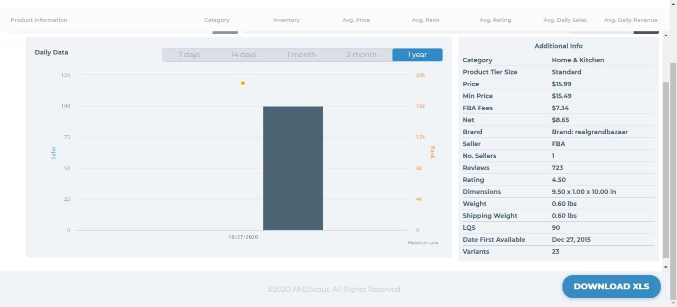 Chart, waterfall chart Description automatically generated