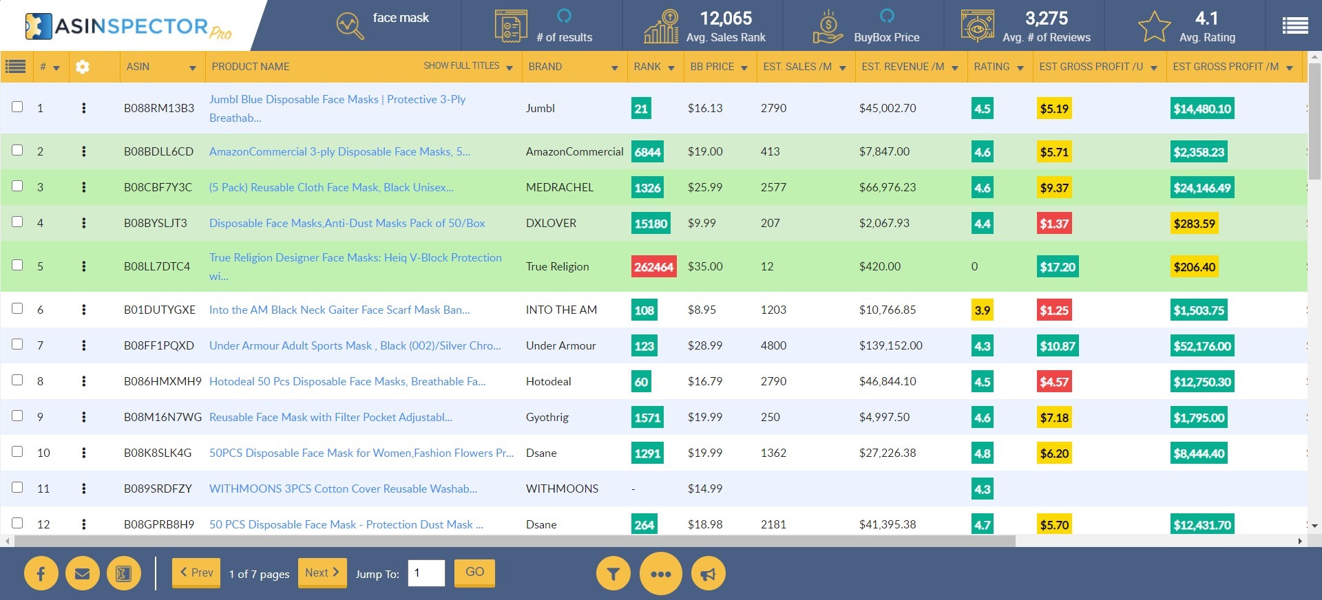 ASINspector Review: Is This Amazon Product Research Tool Worth It?