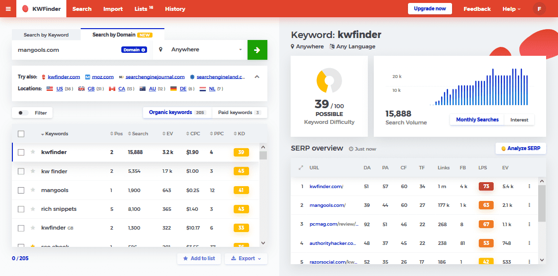 functies van kwfinder