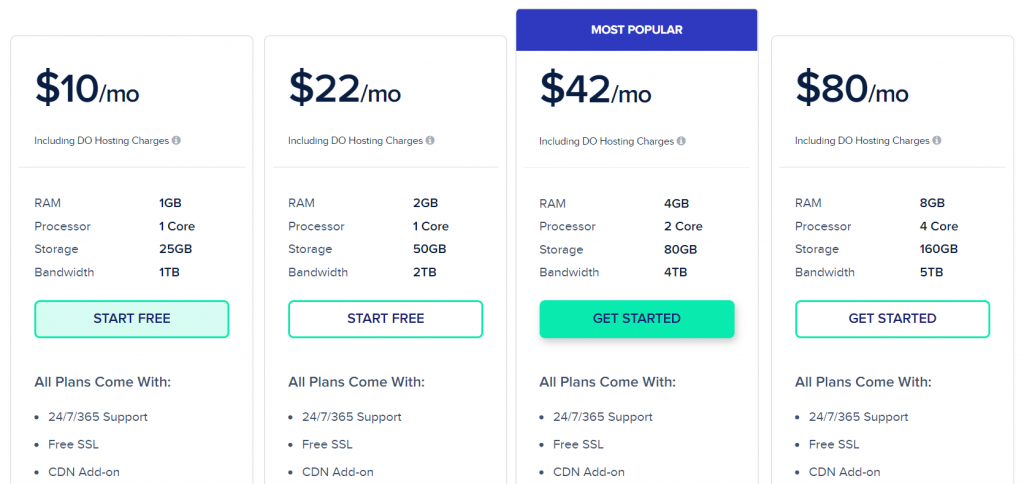 Cloudways pricing for readers