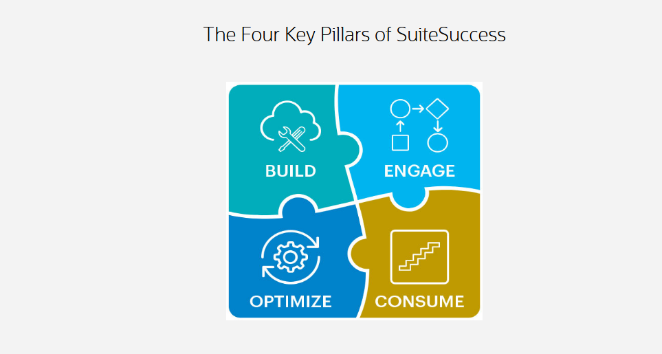 SuiteFoundation Updated Test Cram