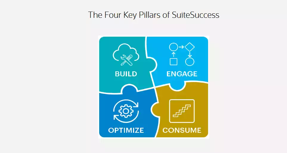 Pourquoi choisir Netsuite ?