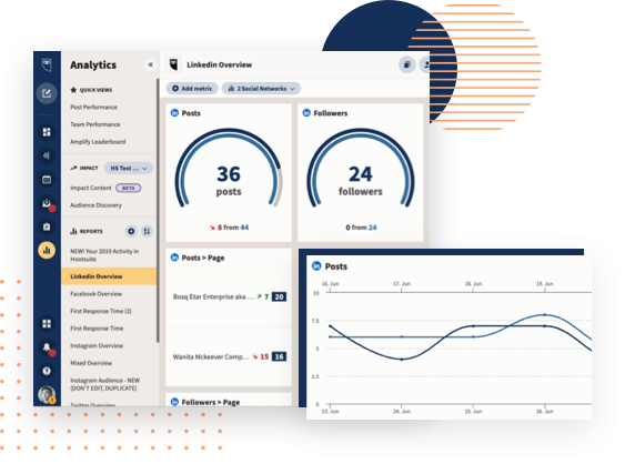 Efficacité de Hootsuite