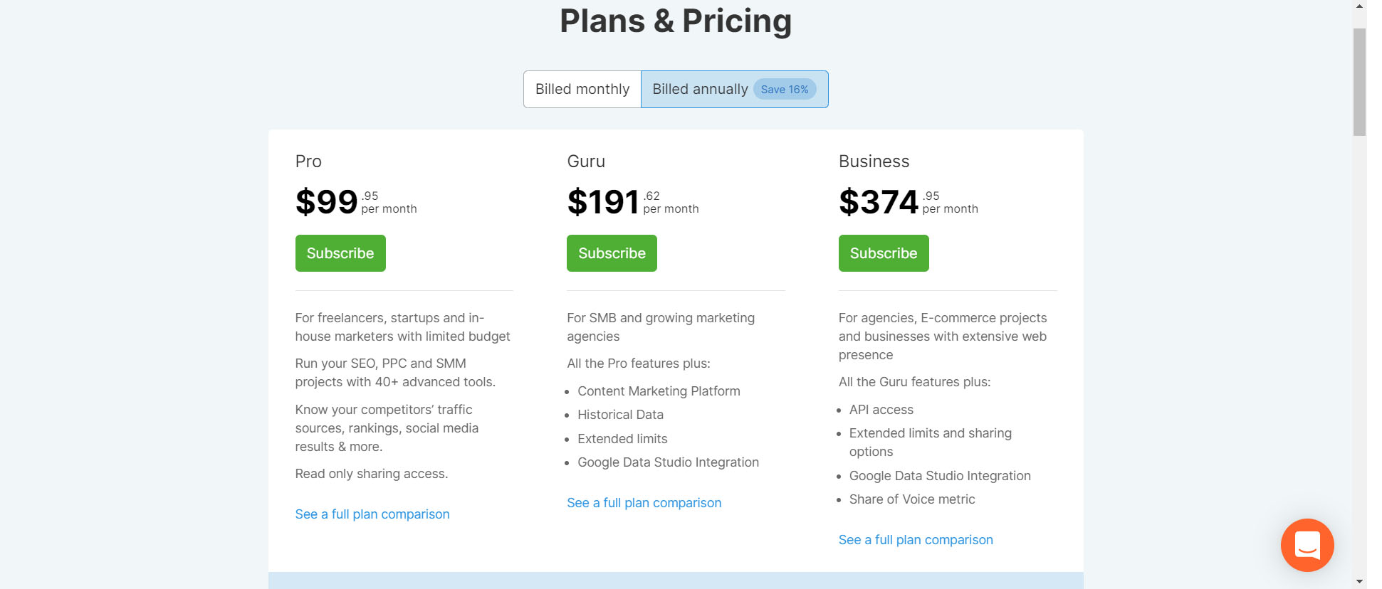 semrush pricing