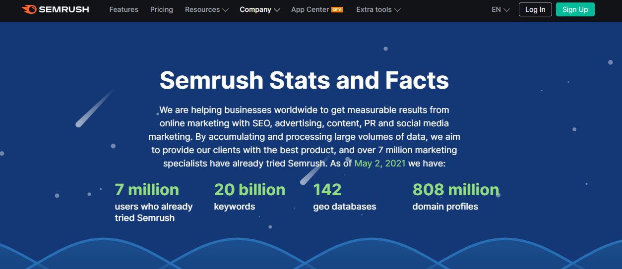 examen de semrush