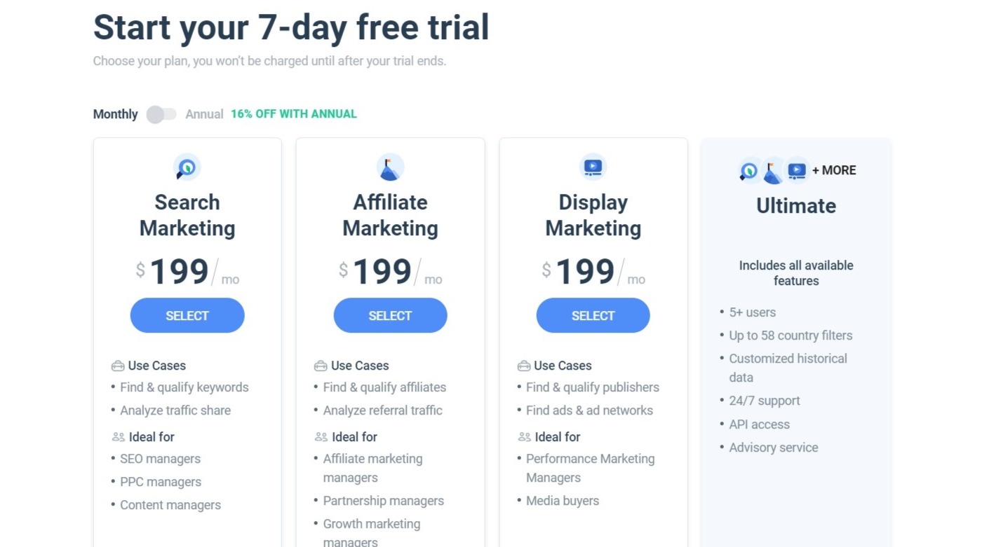 Similarweb Pricing