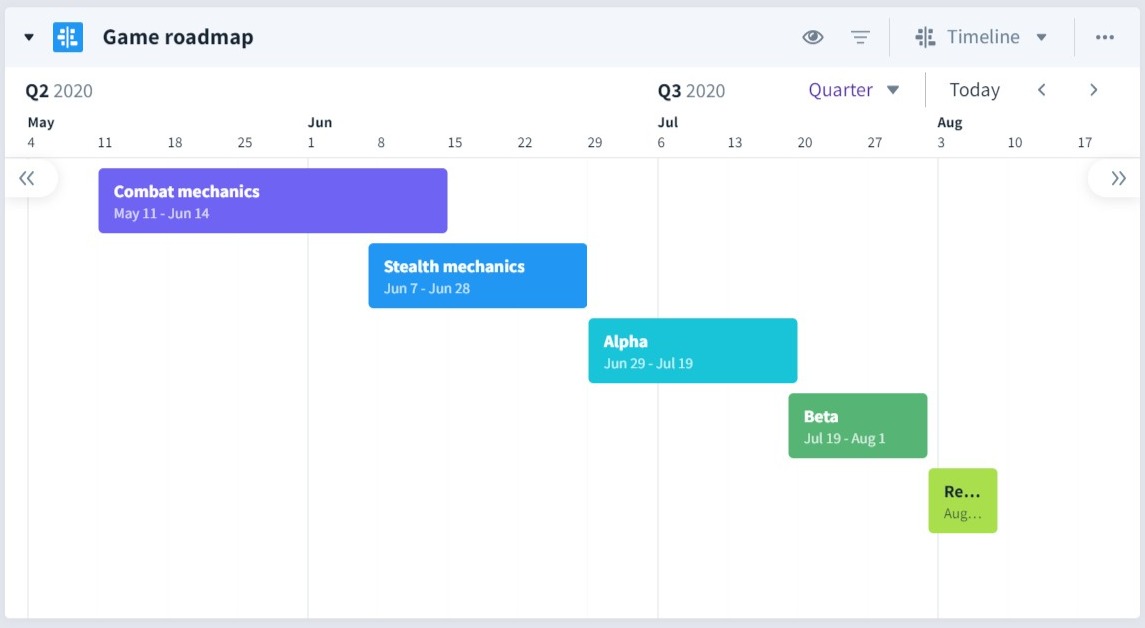 Favro Review timeline