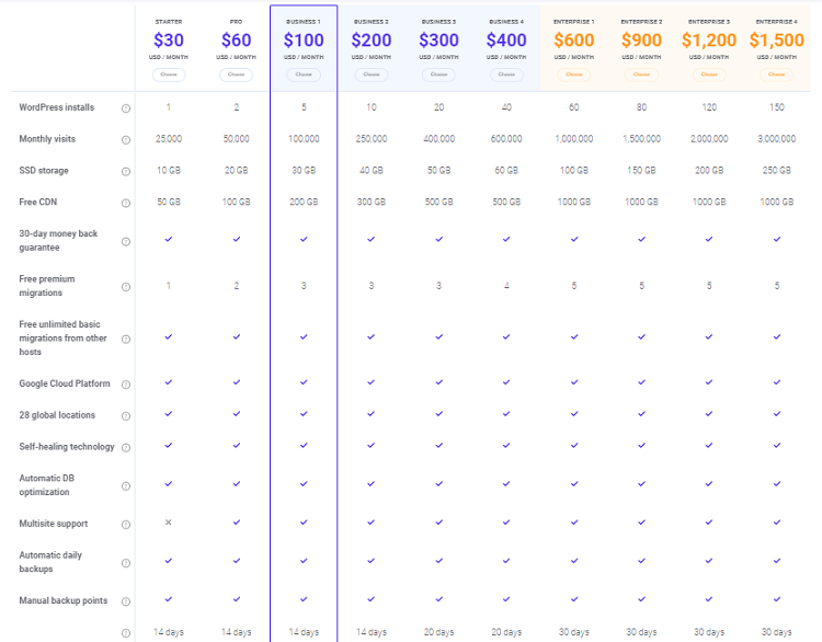 Precios de Kinsta