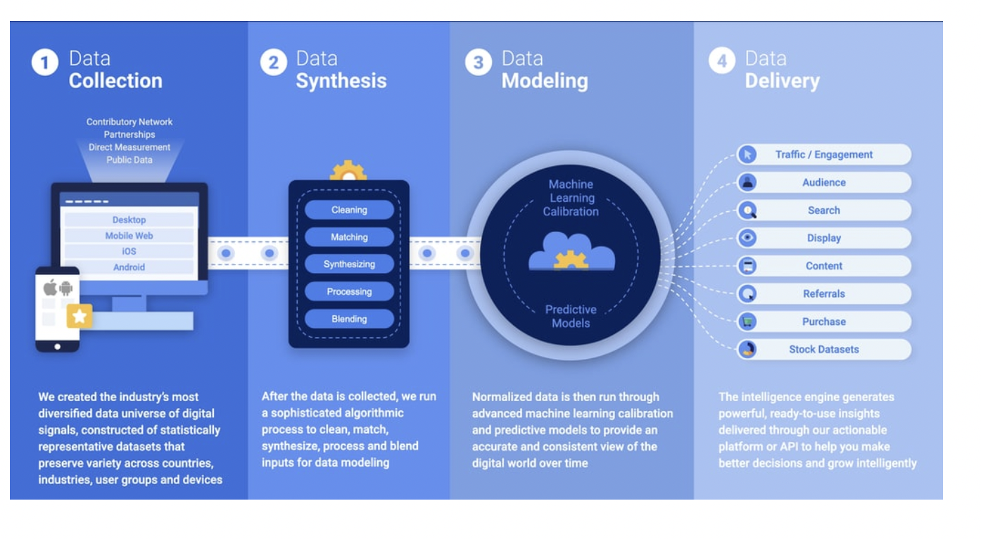 How Accurate is Similarweb