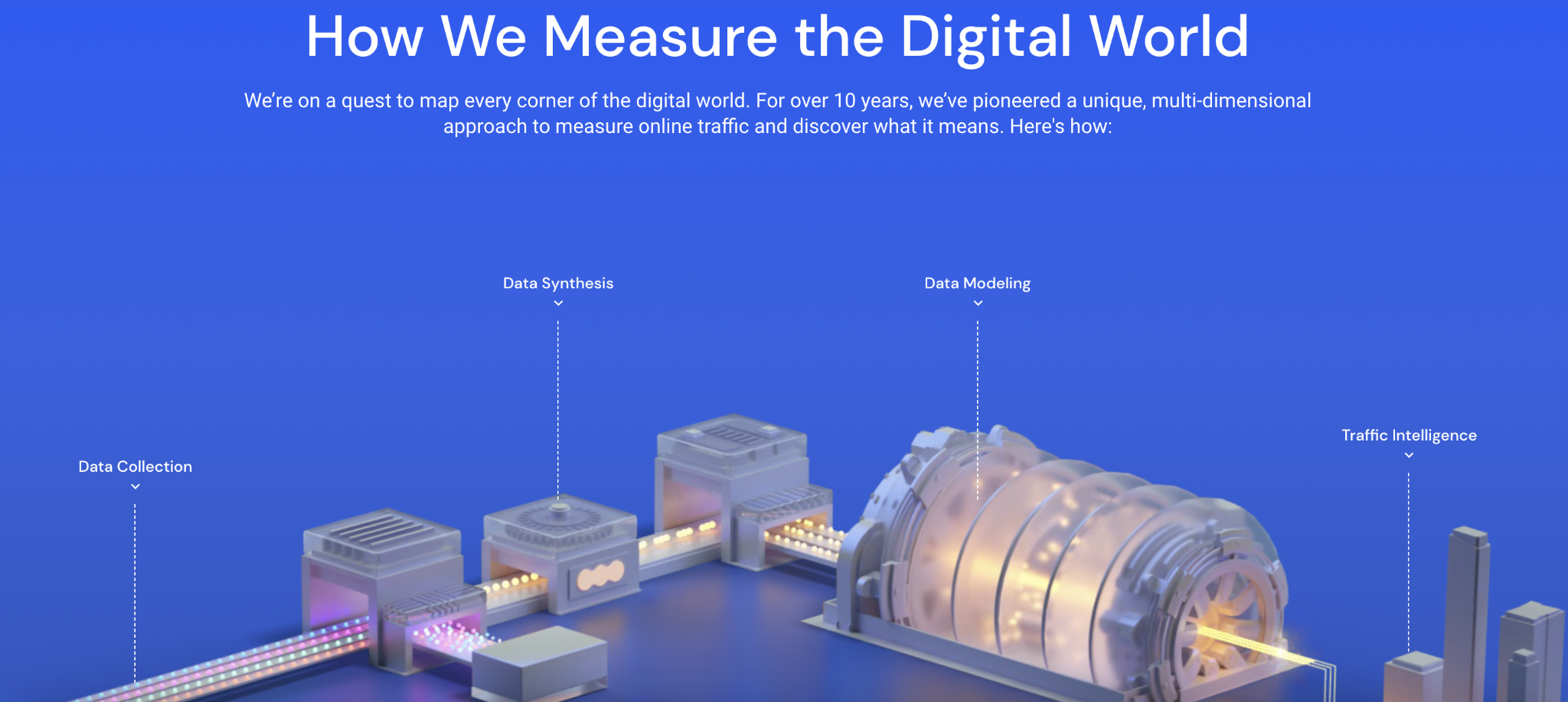 Hoe nauwkeurig is Similarweb: hoe we de digitale wereld meten