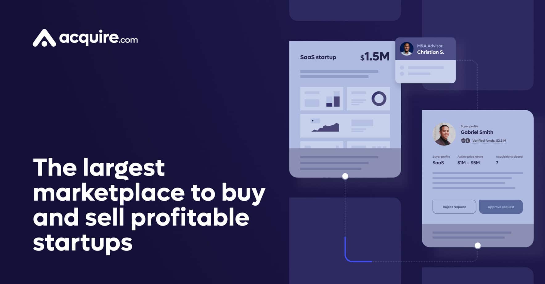 Acquire - Sell Business