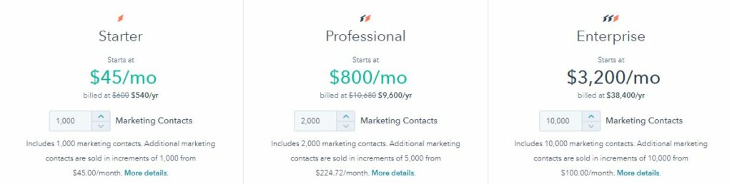 Pricing Hubspot