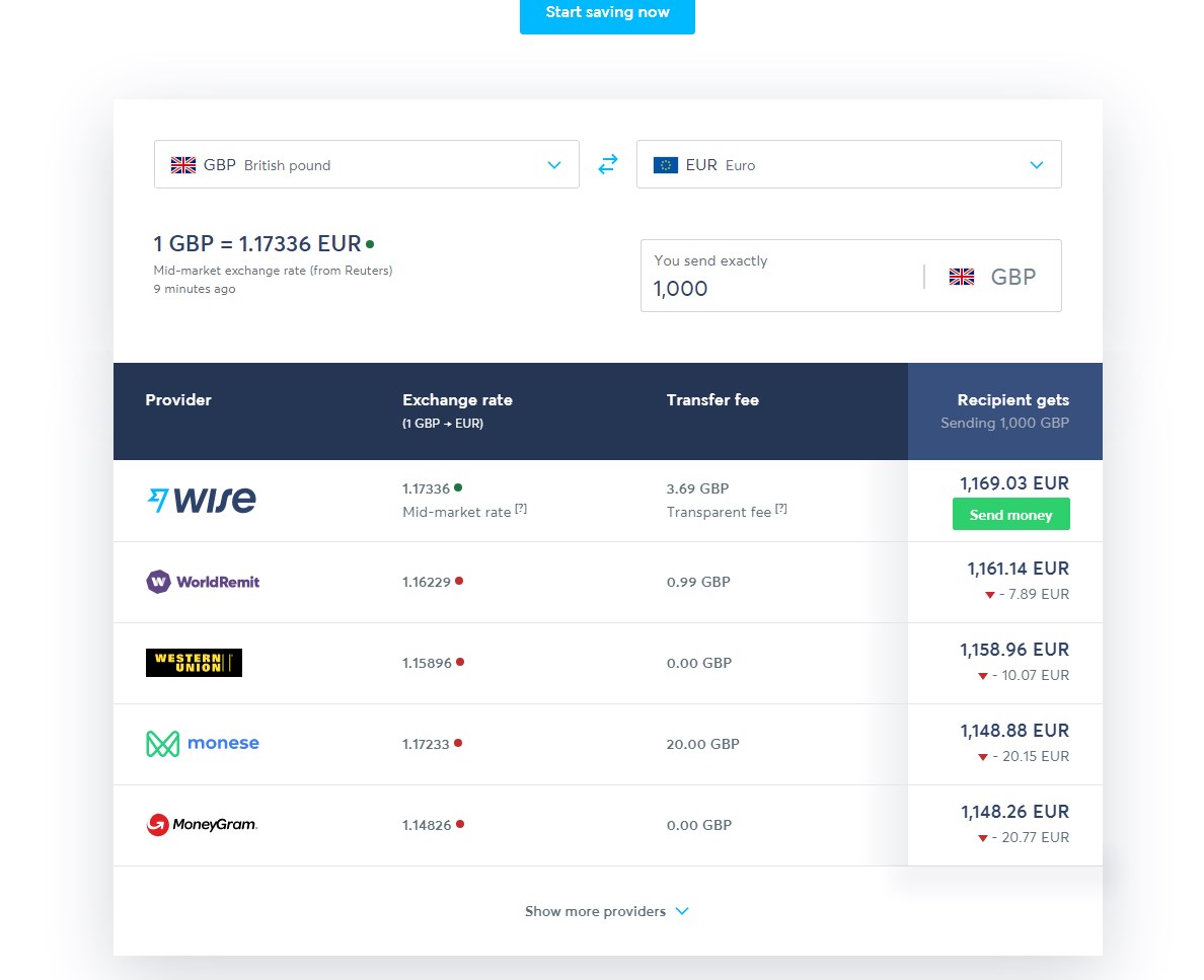 Transferwise vs Western Union: Wijs geld sturen