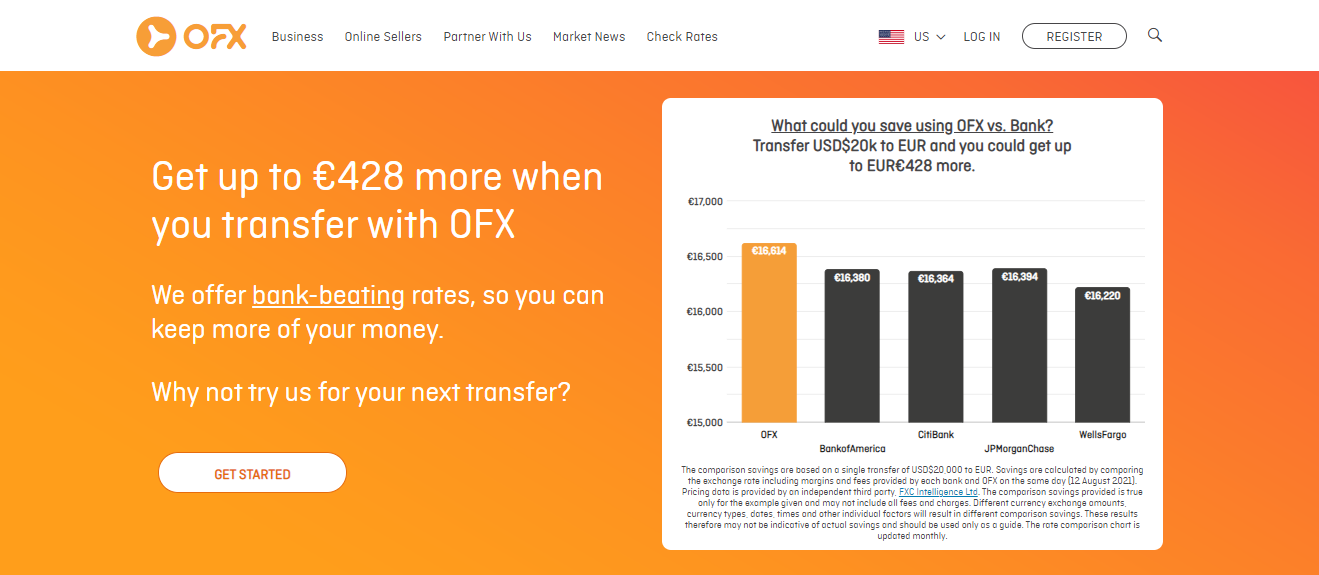 Ofx vs Transferwise