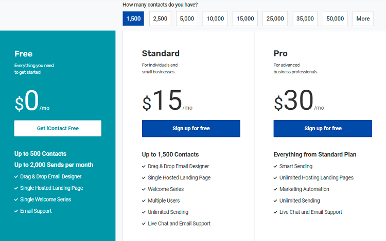 iContact Pricing