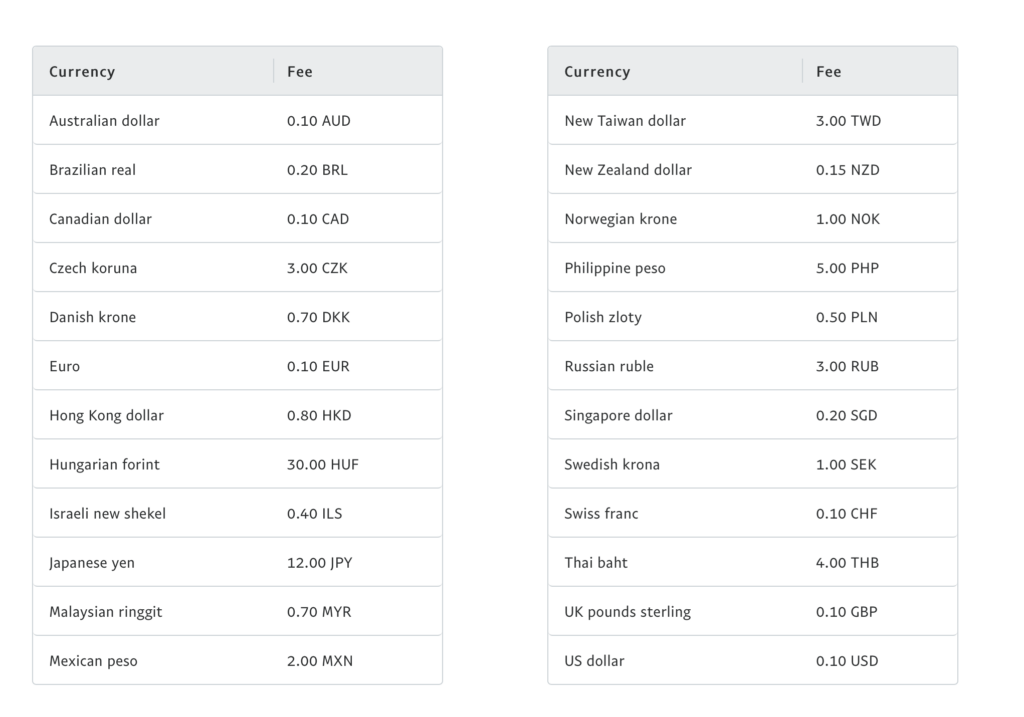 PayPal pricing