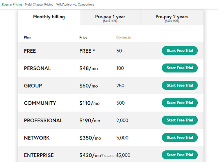 Wild Apricot Pricing