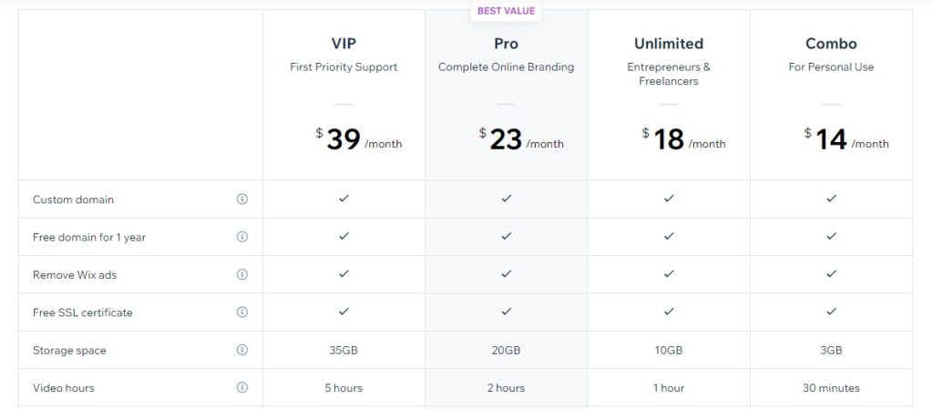 Wix Pricing