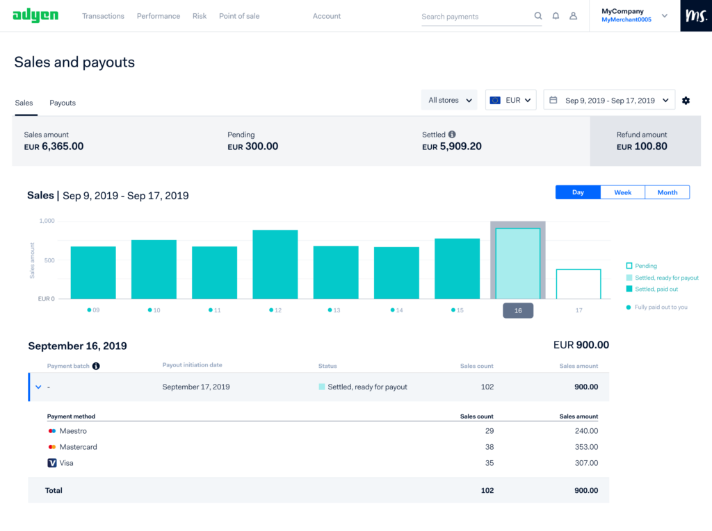 Adyen vs Stripe: Adyen Transactions