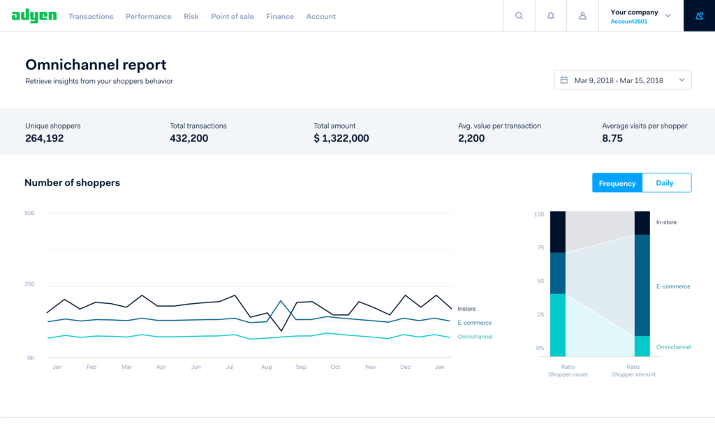 Adyen vs Stripe Adyen Analytics