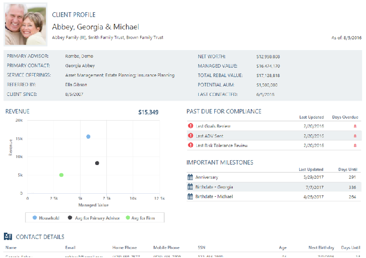 Envestnet Tamarac CRM