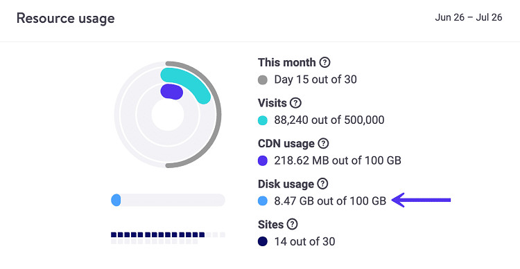 Cuadro de mandos de Kinsta