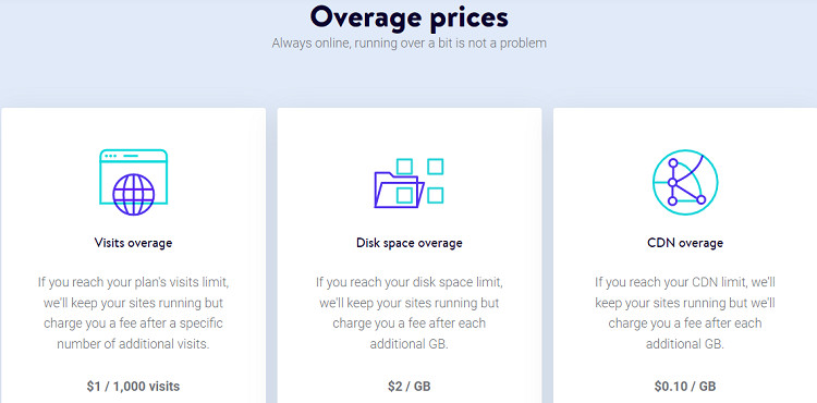 Overage Charges and Optional Add-Ons