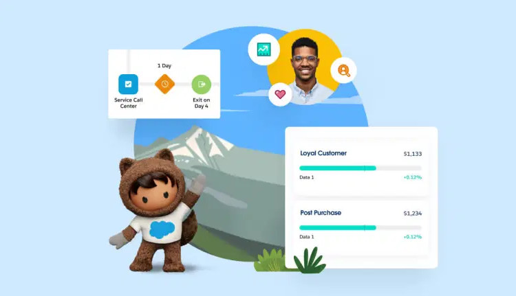 Salesforce