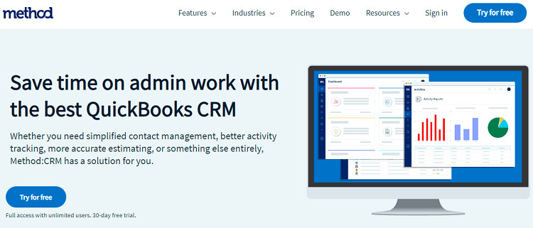 Method CRM