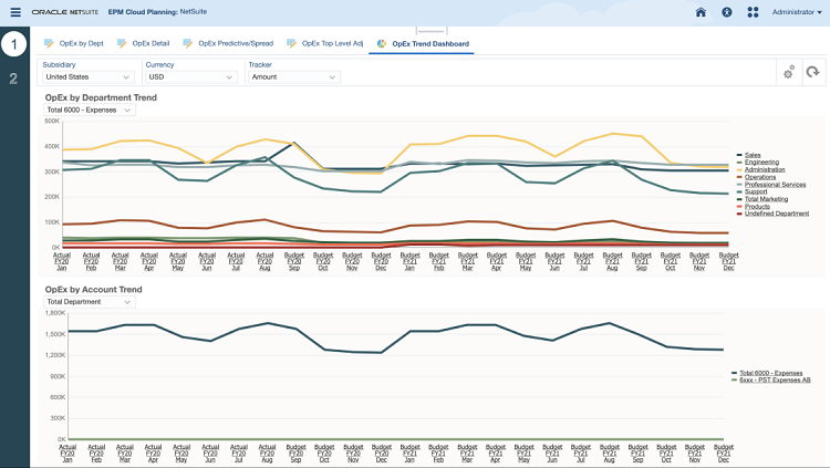 NetSuite financieel beheer