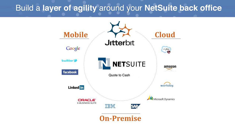 Intégrations NetSuite