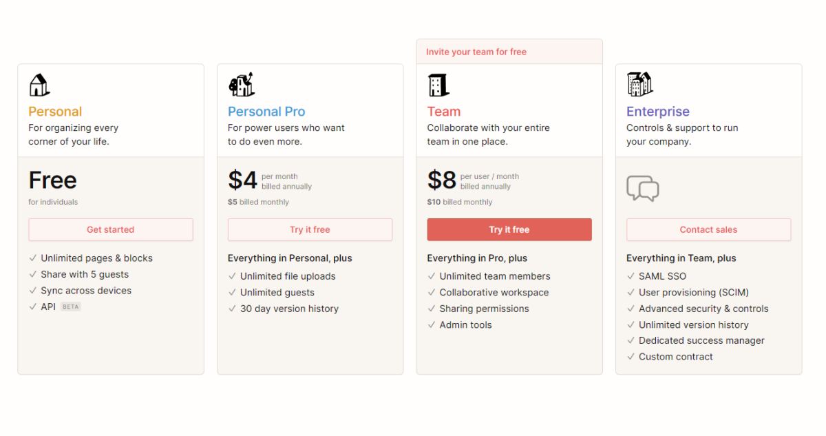 Coda vs Notion - pricing