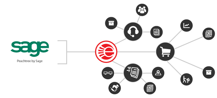 Peachtree Integrations