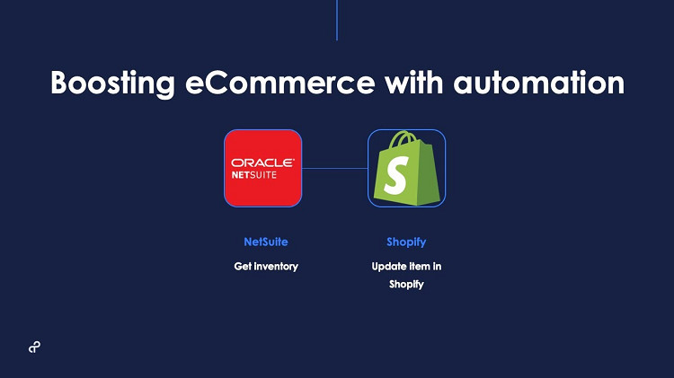 Shopify Integratie