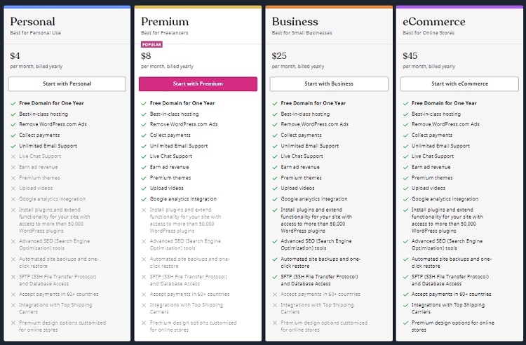 WordPress Pricing