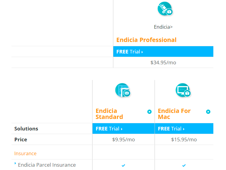 Endicia Pricing