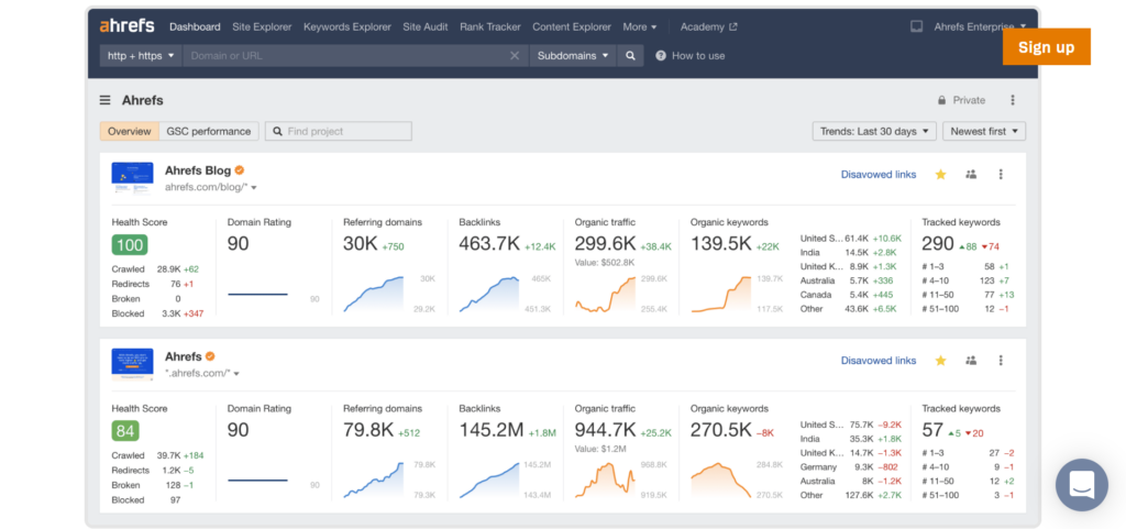 ahrefs Dashboard