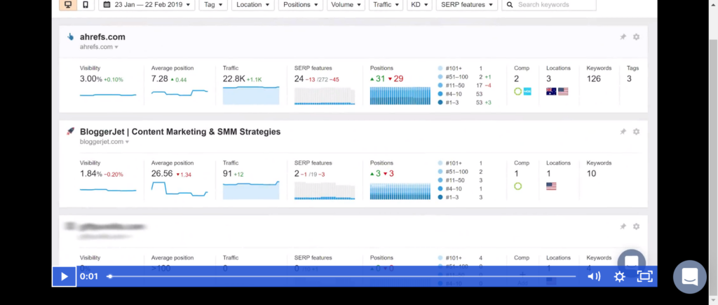 ahrefs Rank Tracker