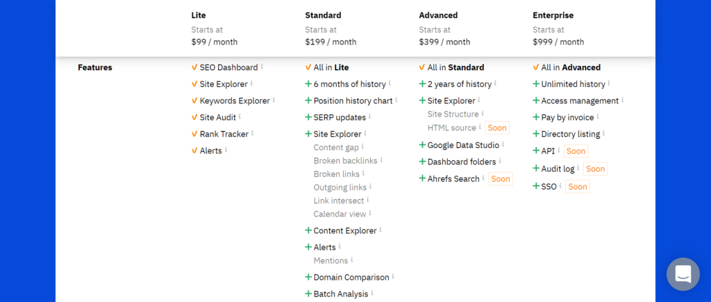 ahrefs upcoming features