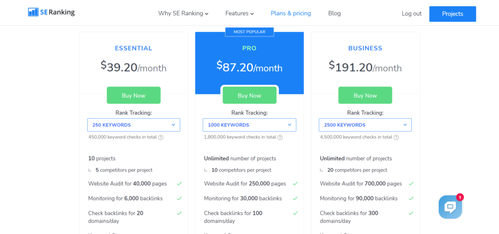 SE Ranking’s Pricing