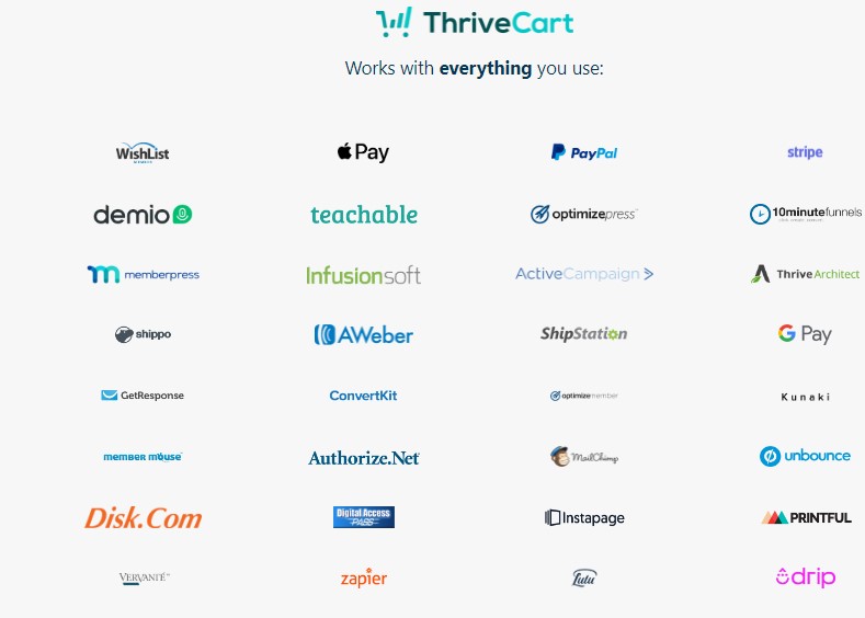 ThriveCart integration