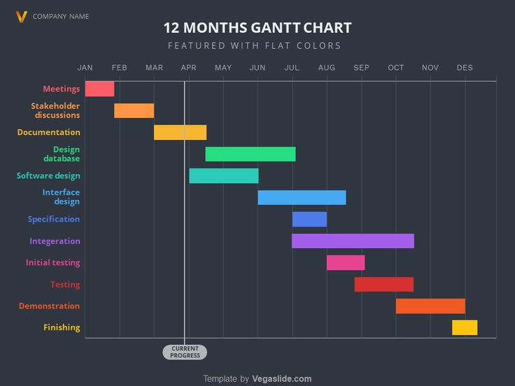 Diagrama de Gantt