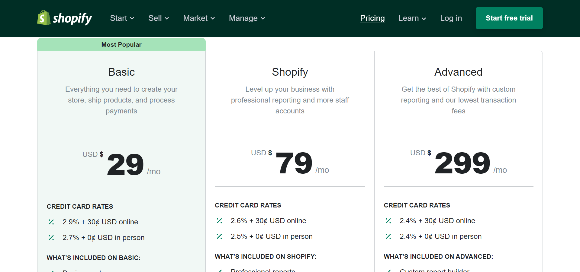 Shopify Pricing