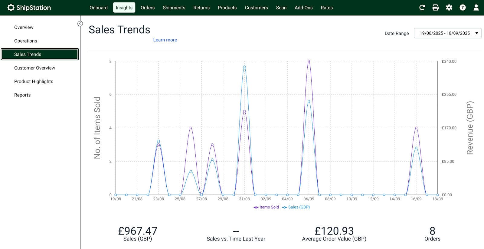ShipStation Analytics